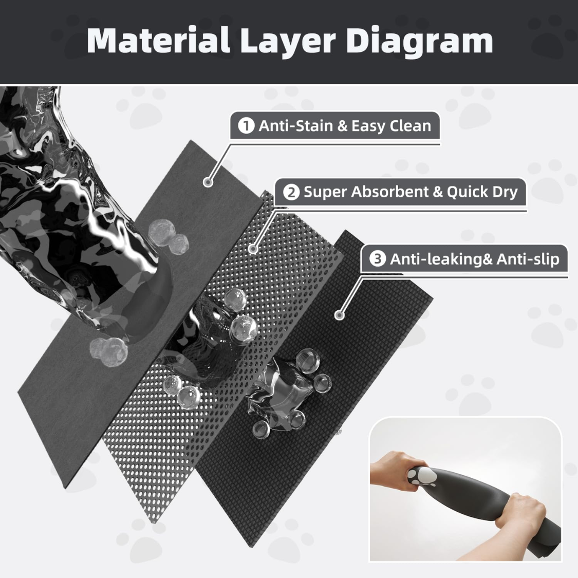 Quick-Dry Absorbent Pet Feeding Mat
