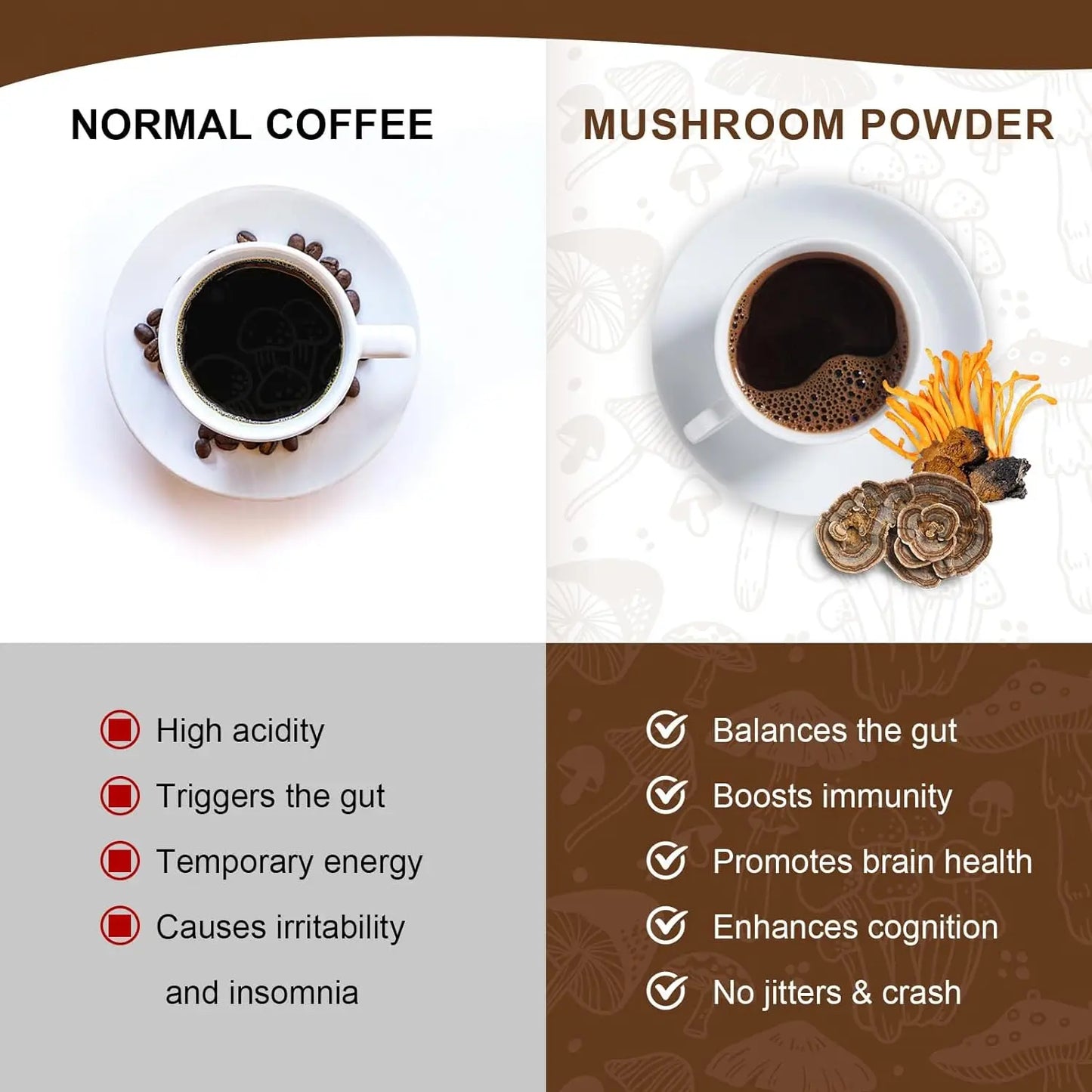 Mutsweet Lion's Mane and Reishi Mushroom Cocoa Powder Blend (227g)